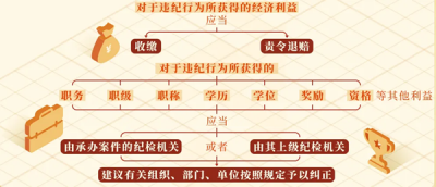 �`�o�О����@���������̎��